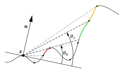 Calculating the near field in HBIL