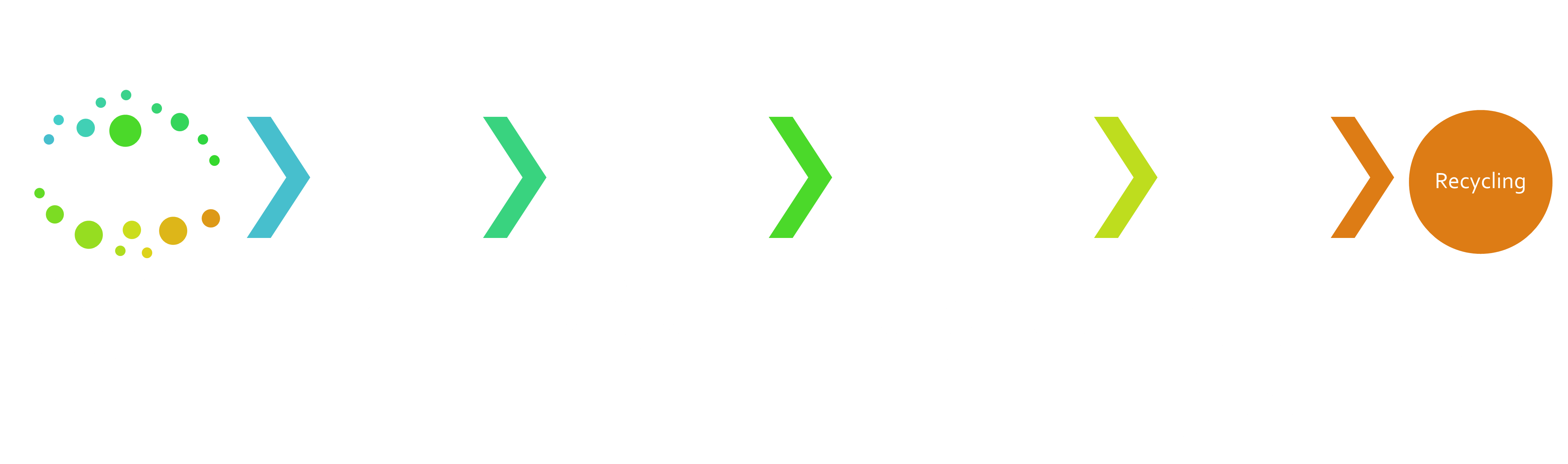 Surfel GI accumulation pass